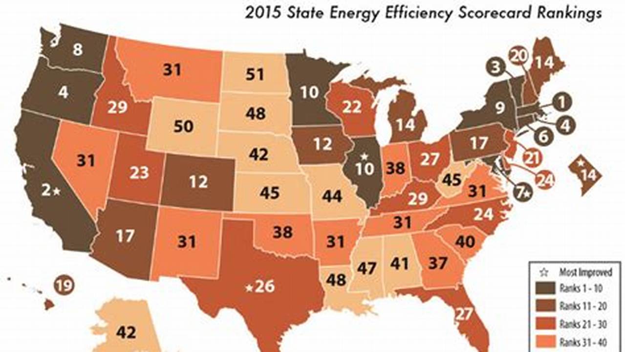 Where Does Your State Stack Up?, 2024