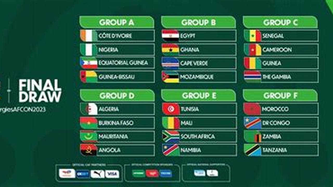 Where To Follow The Can 2024 Draw?, 2024