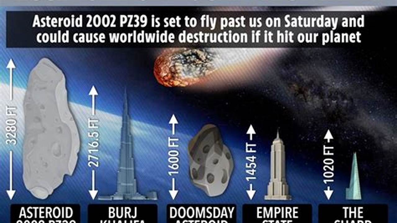 Where Will The Asteroid Hit In 2024