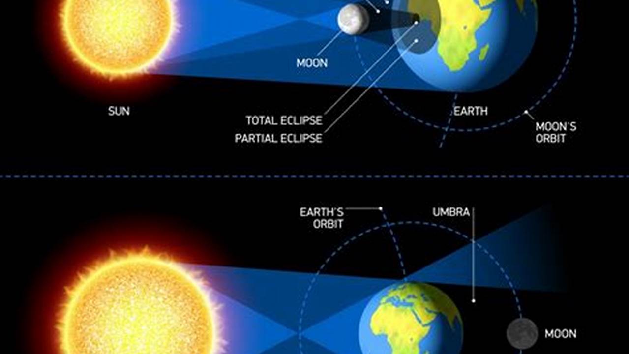 Where Will The Solar Eclipse Be