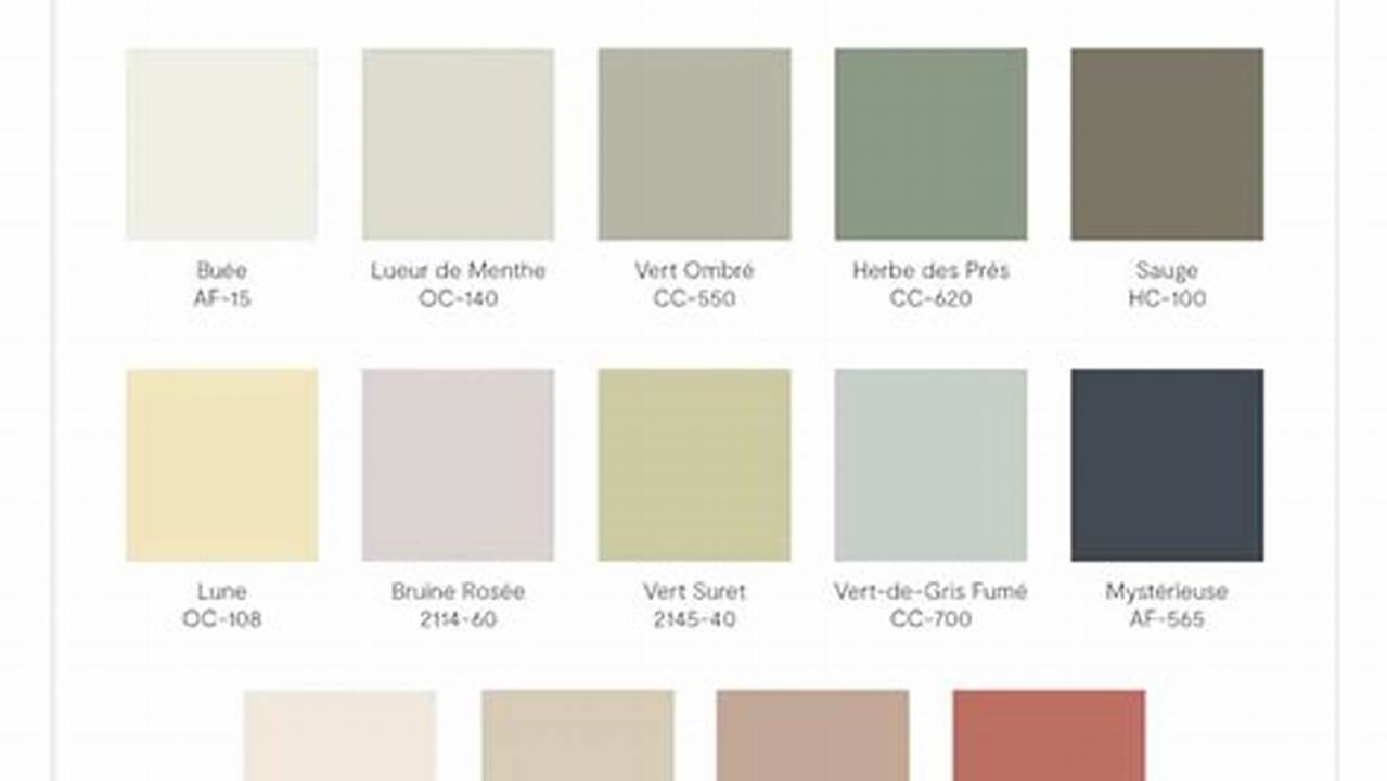 Which Paint Colors Do You Think We&#039;ll See More Of In 2024?, 2024