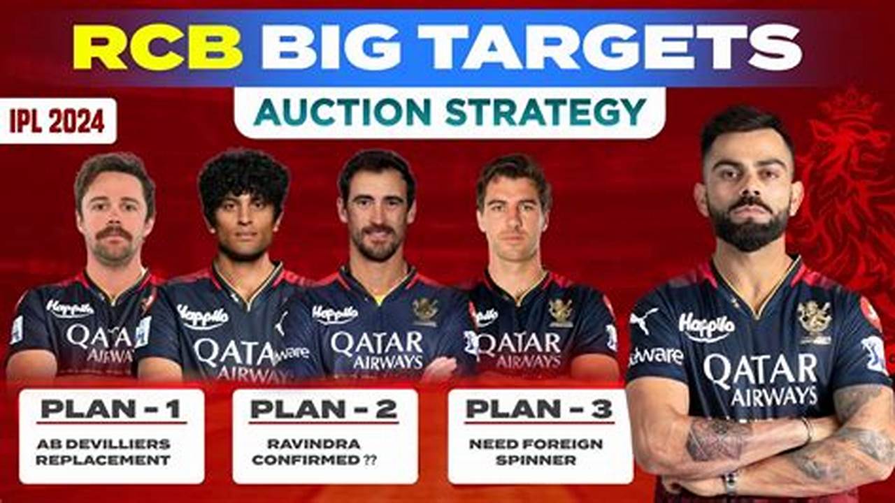 Which Players Will Rcb Target In Ipl 2024 Auction?., 2024