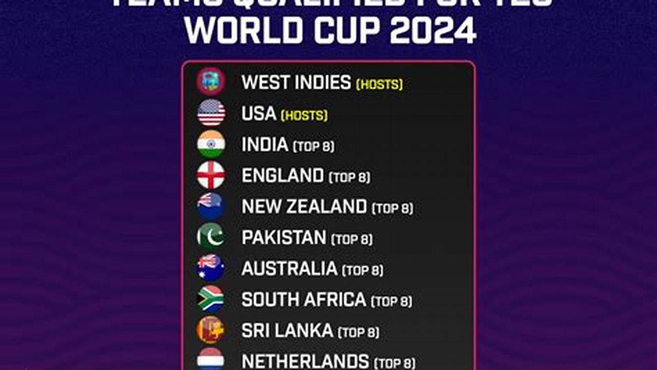Which Team Are Qualified For World Cup 2024