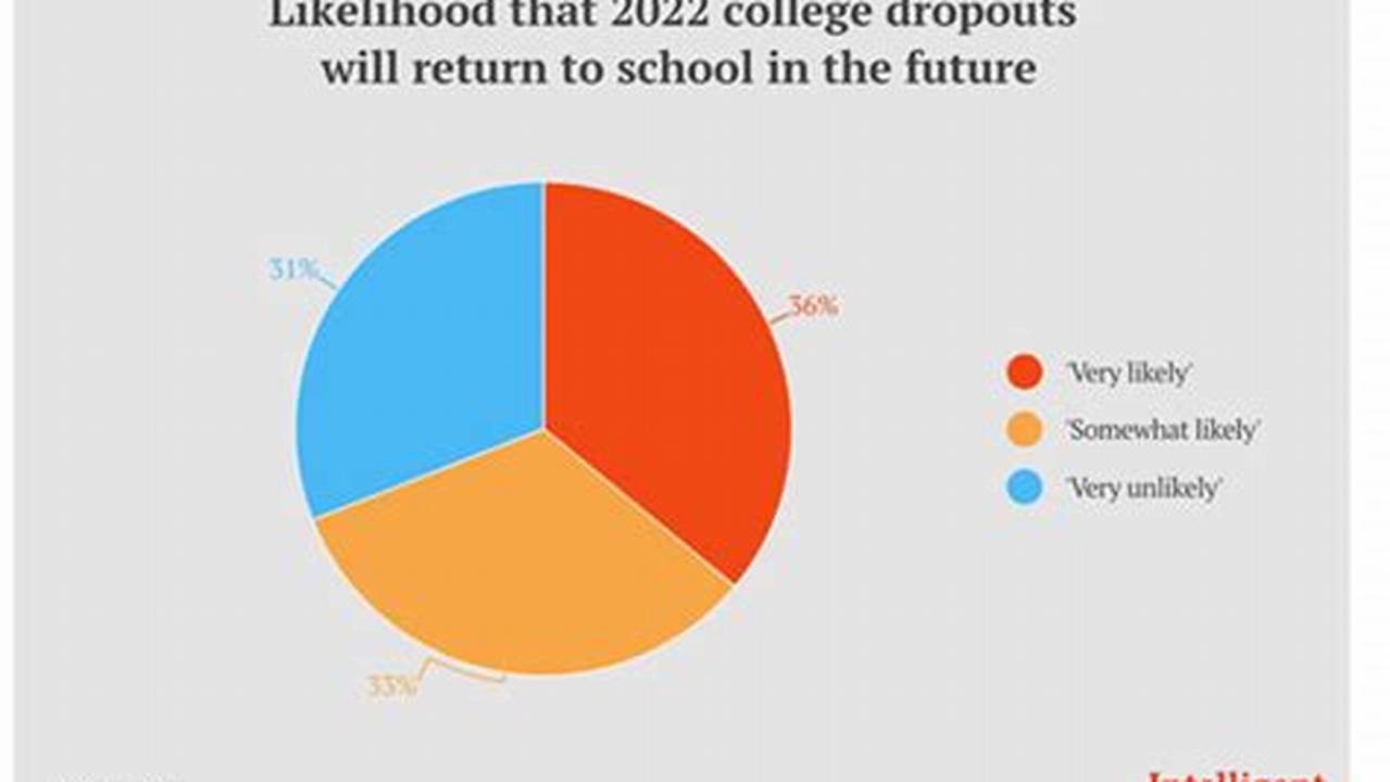 While Colleges Wait For More Data, High School Students Remain Stuck., 2024