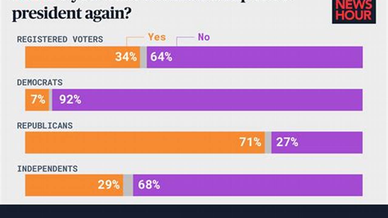 Who&#039;s Leading In Every Format., 2024