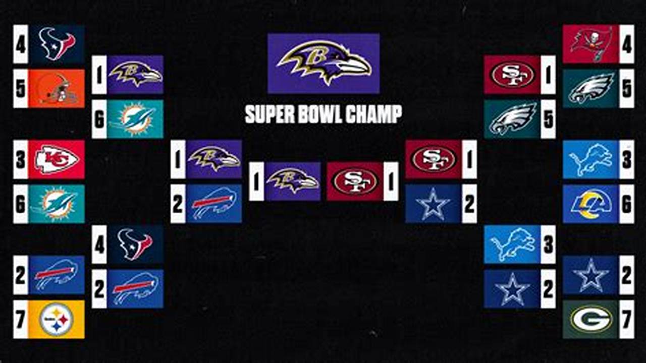 Who's Going To The Super Bowl 2024 Bracket