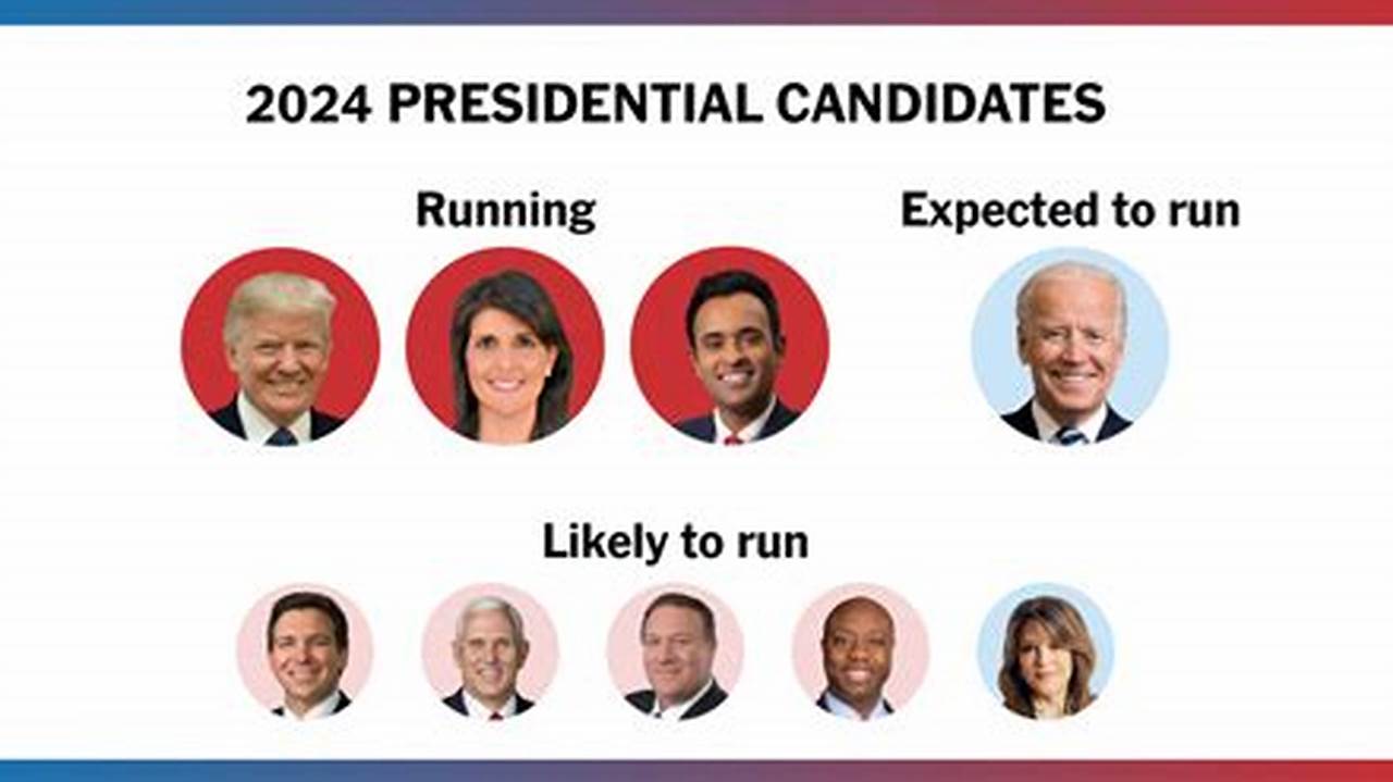 Who’s Running For President In 2024?, 2024