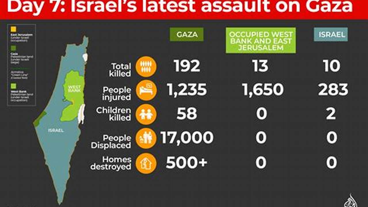 Who Attacked Israel 2024