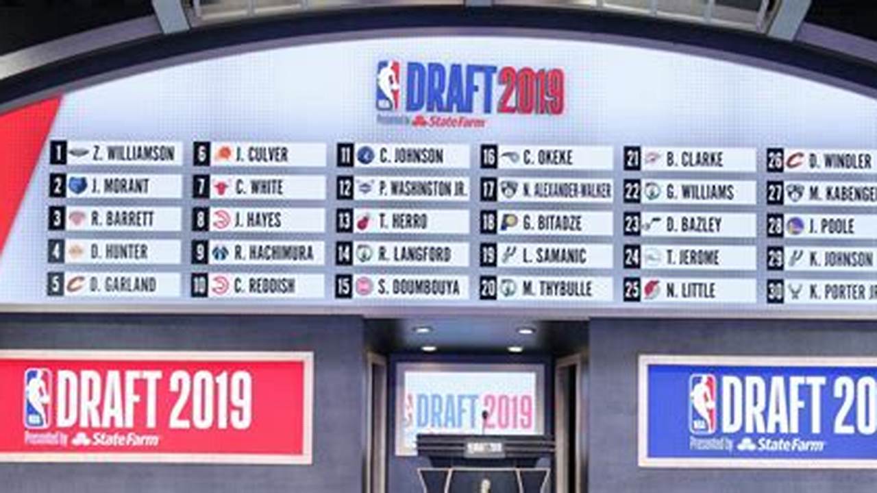 Who Got The First Draft Pick Nba 2024