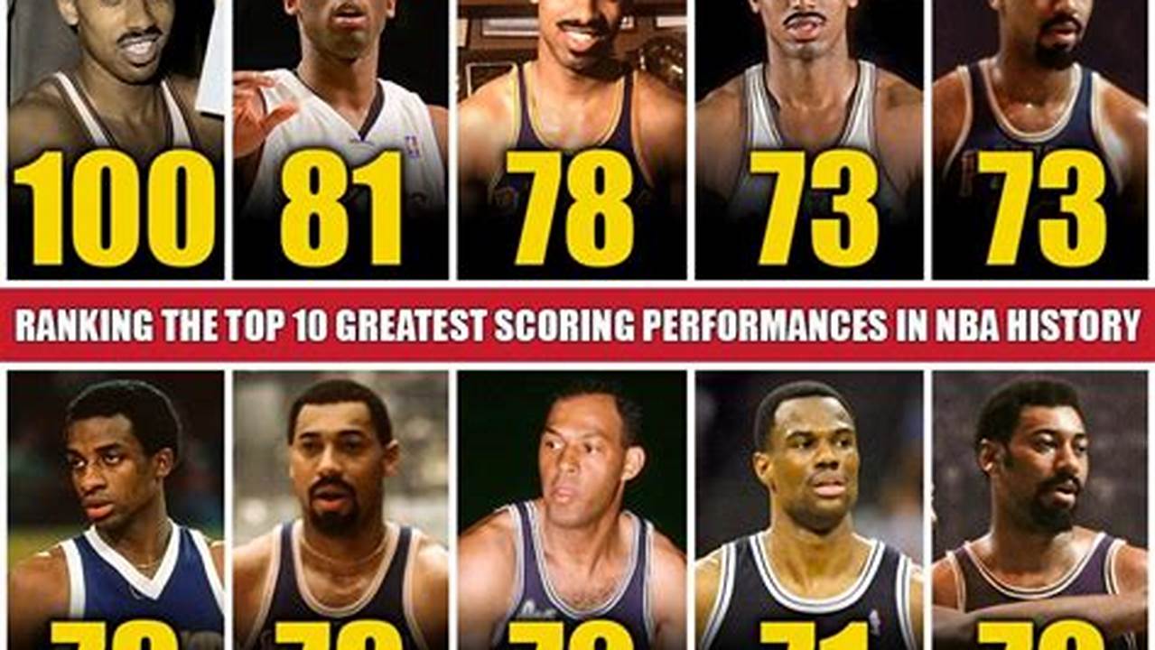 Who Has The Best Record In Nba?, 2024