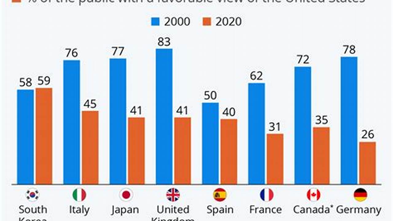 Who Is America's Closest Ally 2024