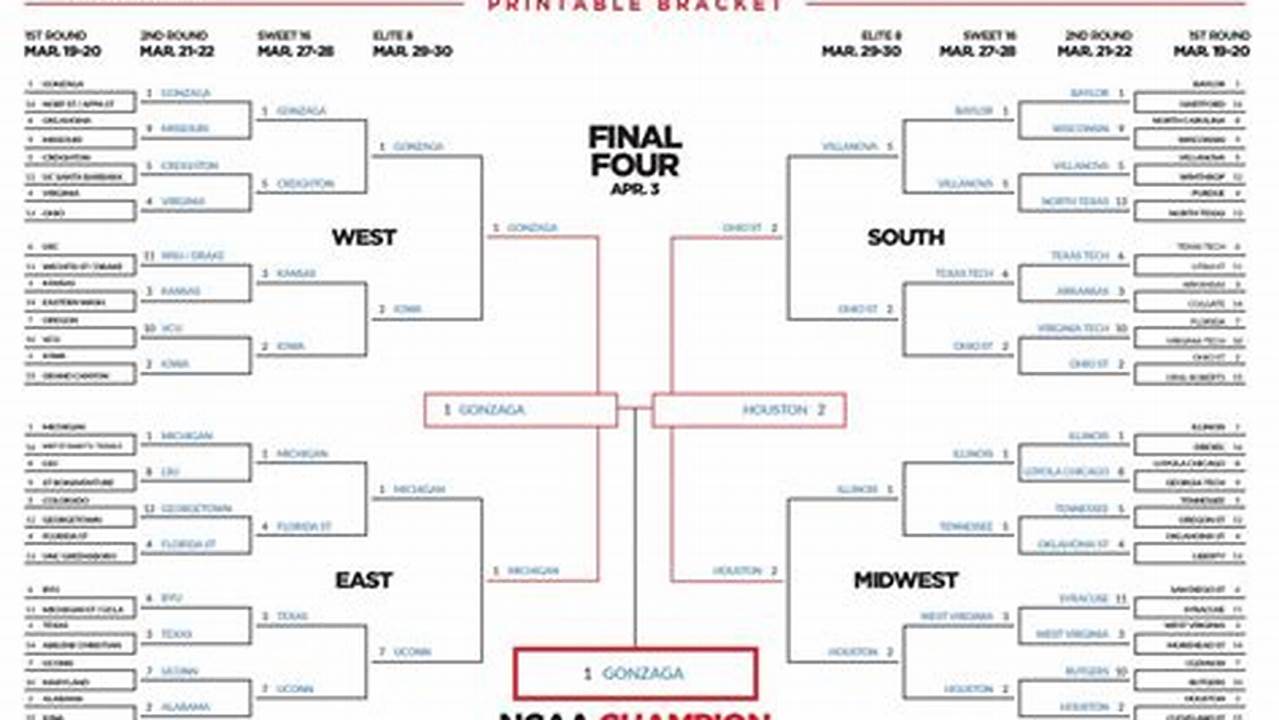 Who Is Favored For March Madness 2024 Bracket