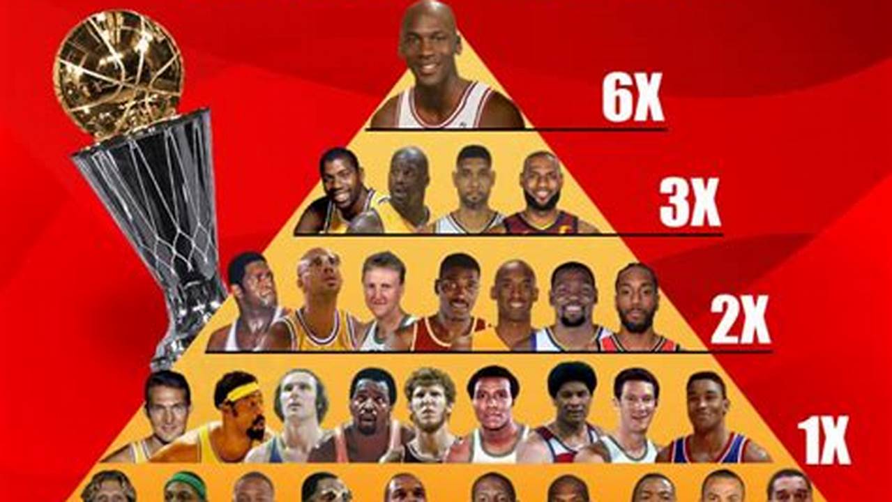Who Is Favored To Win Nba Championship 2024