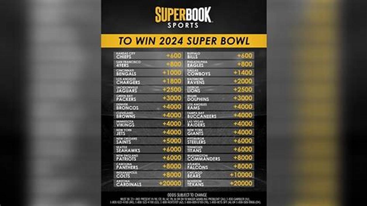 Who Is Favorite To Win The Super Bowl 2024