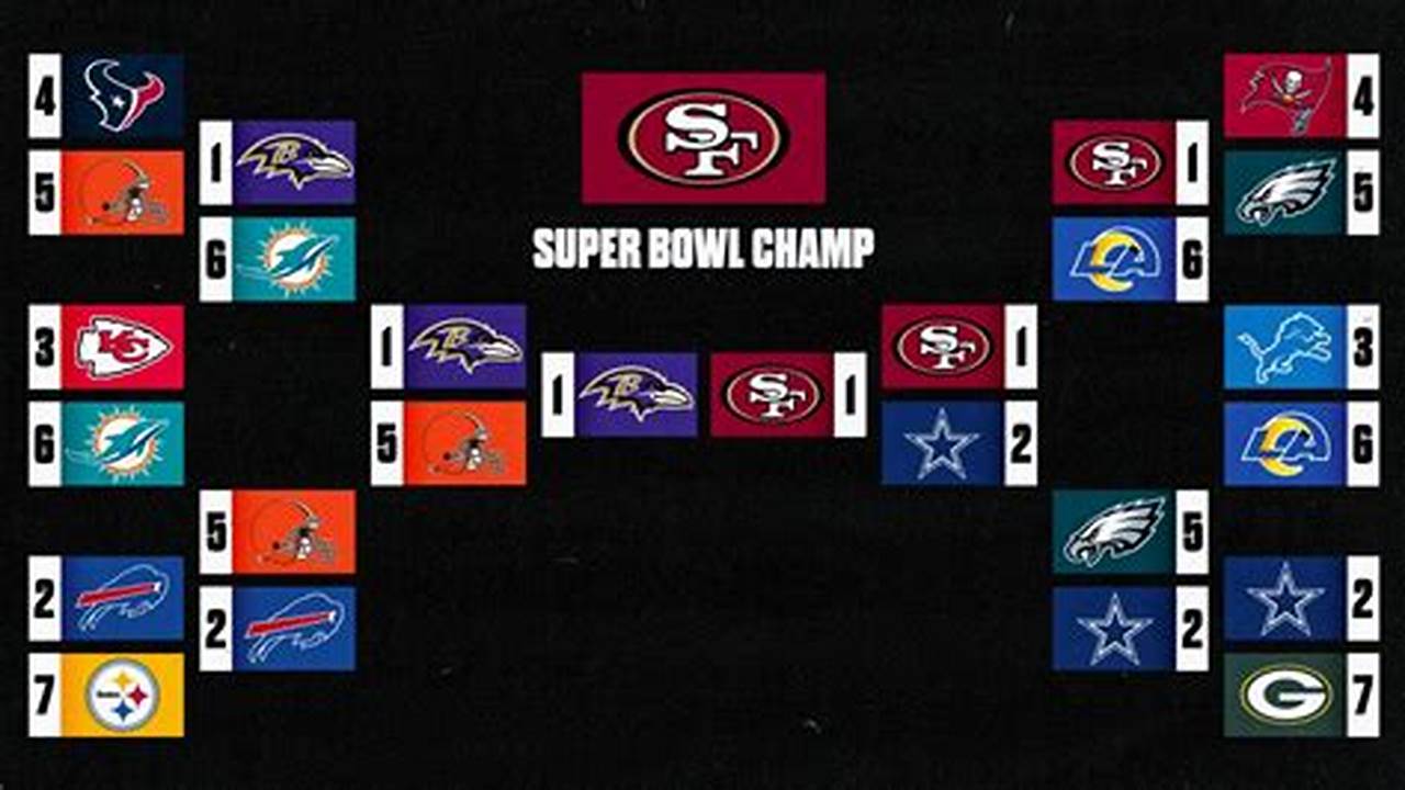 Who Is Going To The Super Bowl 2024 Predictions