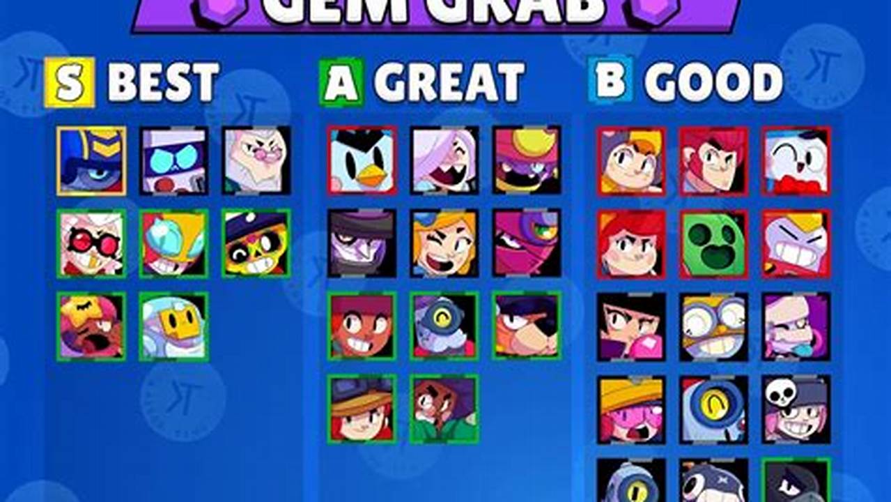 Who Is The Best Brawler In Brawl Stars 2024