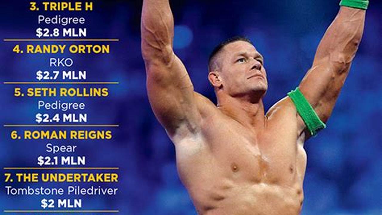 Who Is The Highest Paid Wwe Wrestler 2024