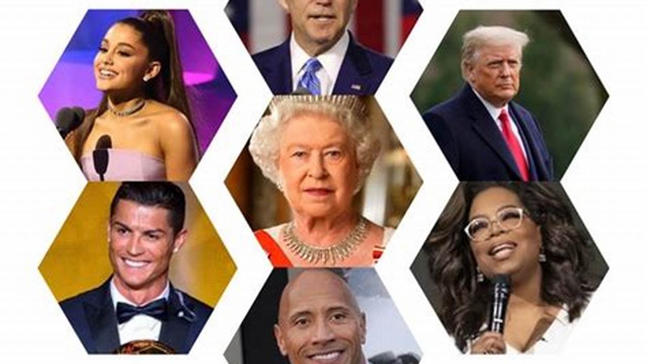 Who Is The Most Famous Person 2024