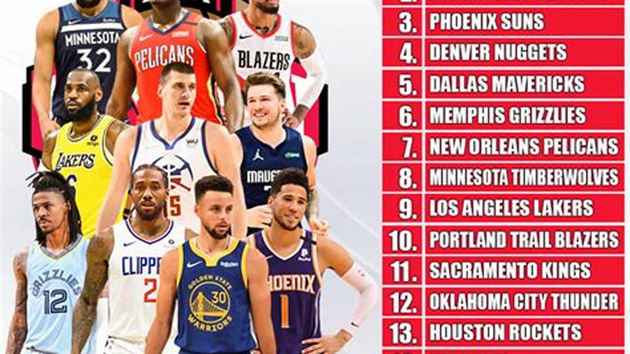 Who Is The Worst Nba Team In 2024