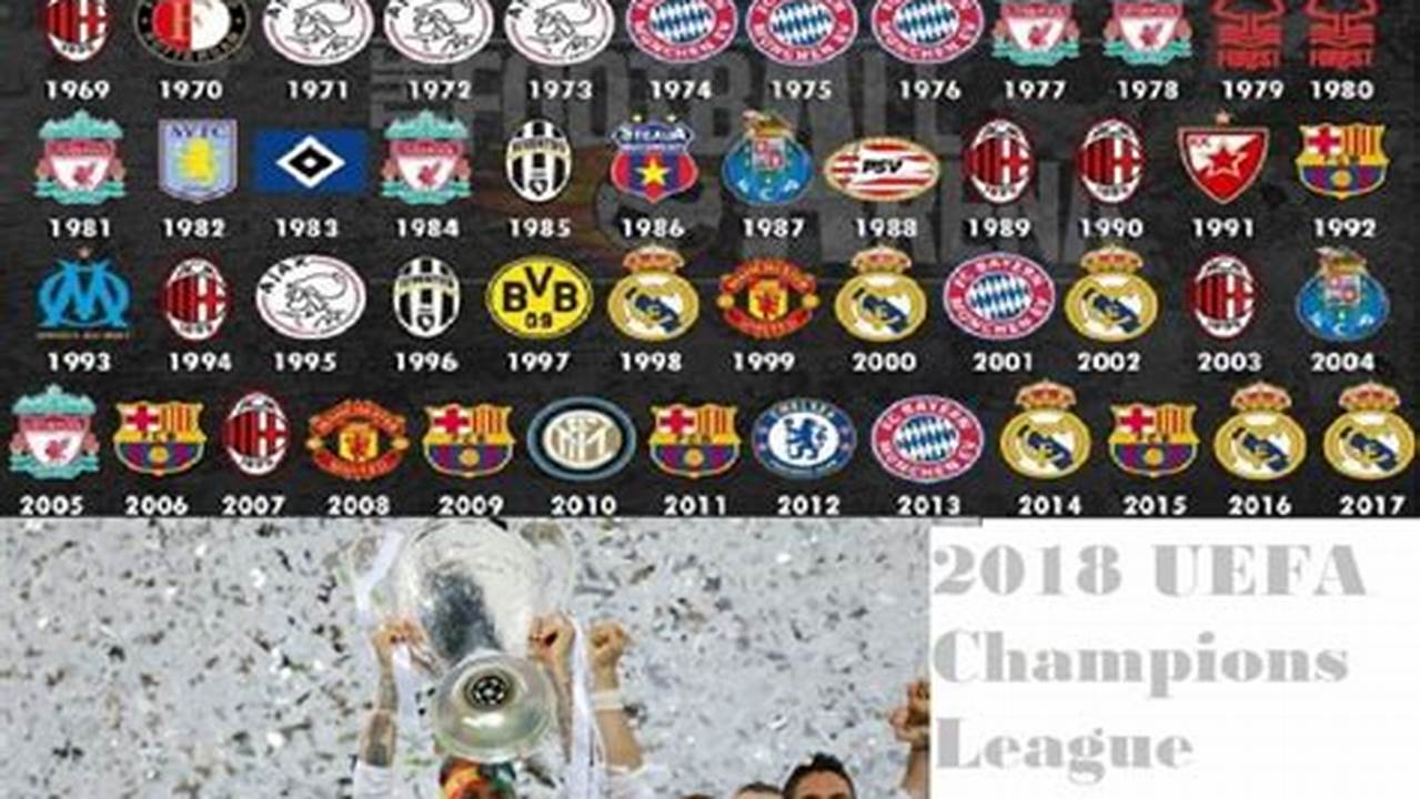 Who Will Win Champions League 2024