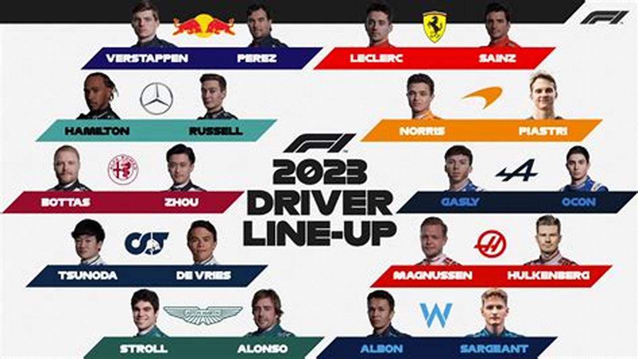 Who Will Win Formula 1 2024