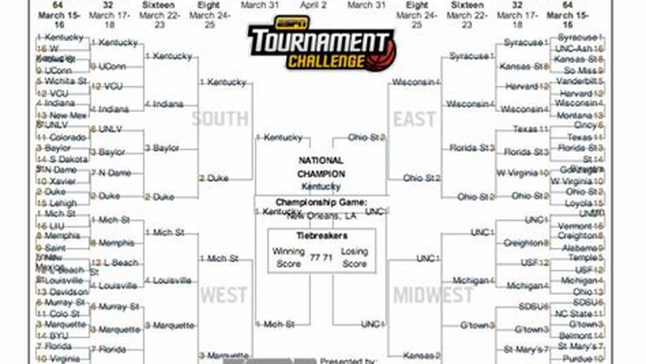 Who Will Win March Madness?, 2024