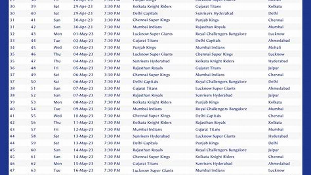 Why Is There A Delay In Confirmation Of The Complete Ipl 2024 Schedule?, 2024