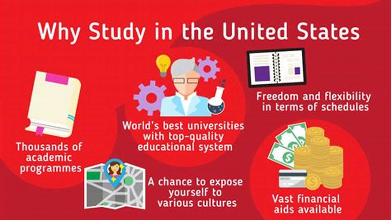 Why Should You Study In The Us?, 2024
