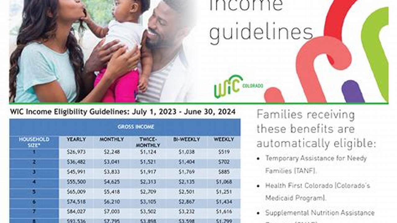 Wic Income Guidelines 2024