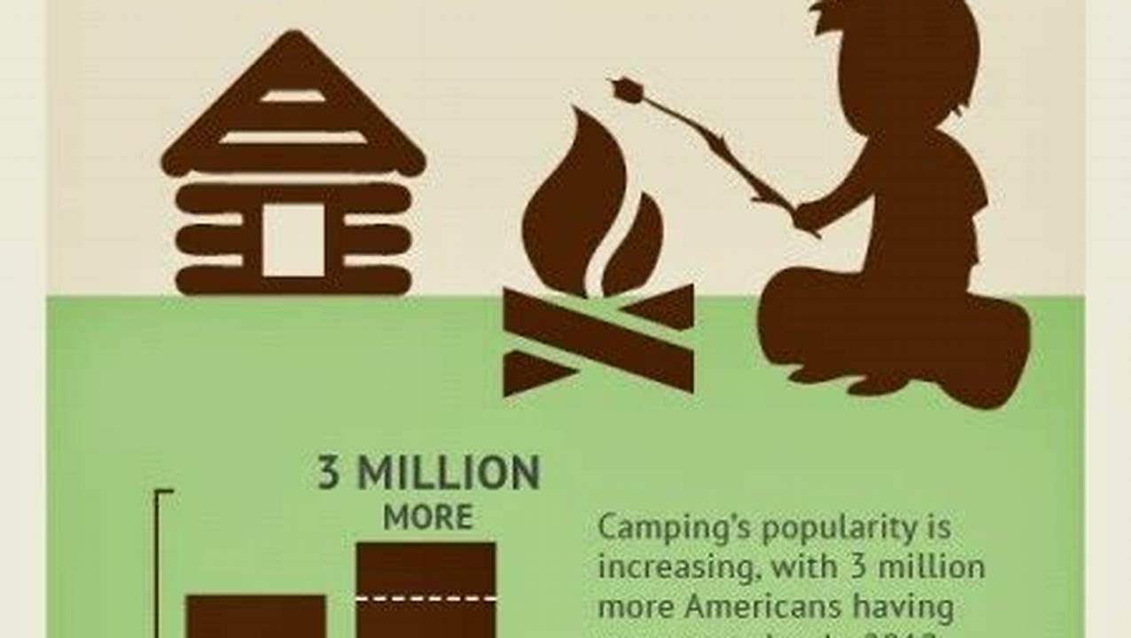 Wide Range Of Benefits, Camping