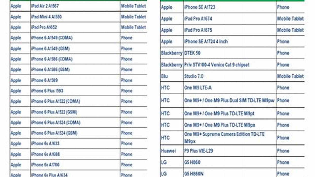 Will Lte Phones Work In 2024