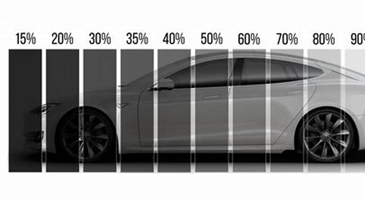 Unlock the Secrets of Window Tint Percentages: A Comprehensive Guide