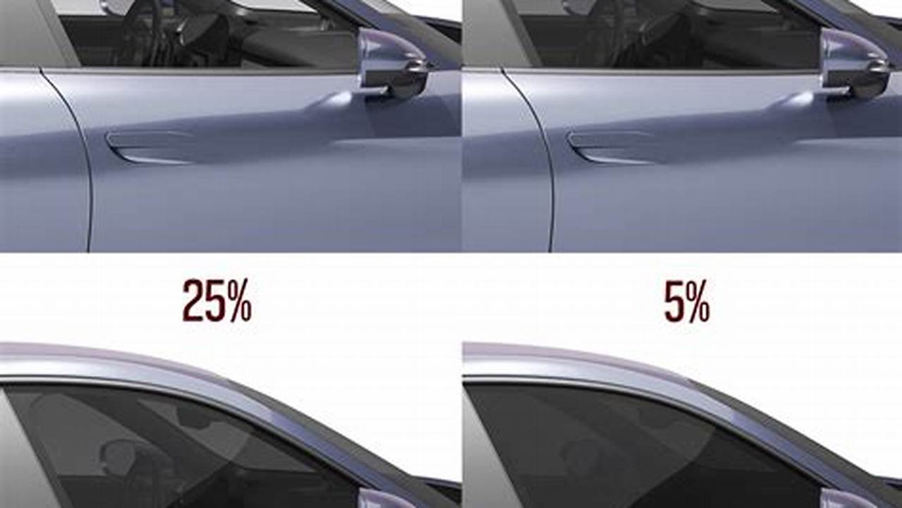 Unveiling the Game-Changing World of Window Tinting Trends