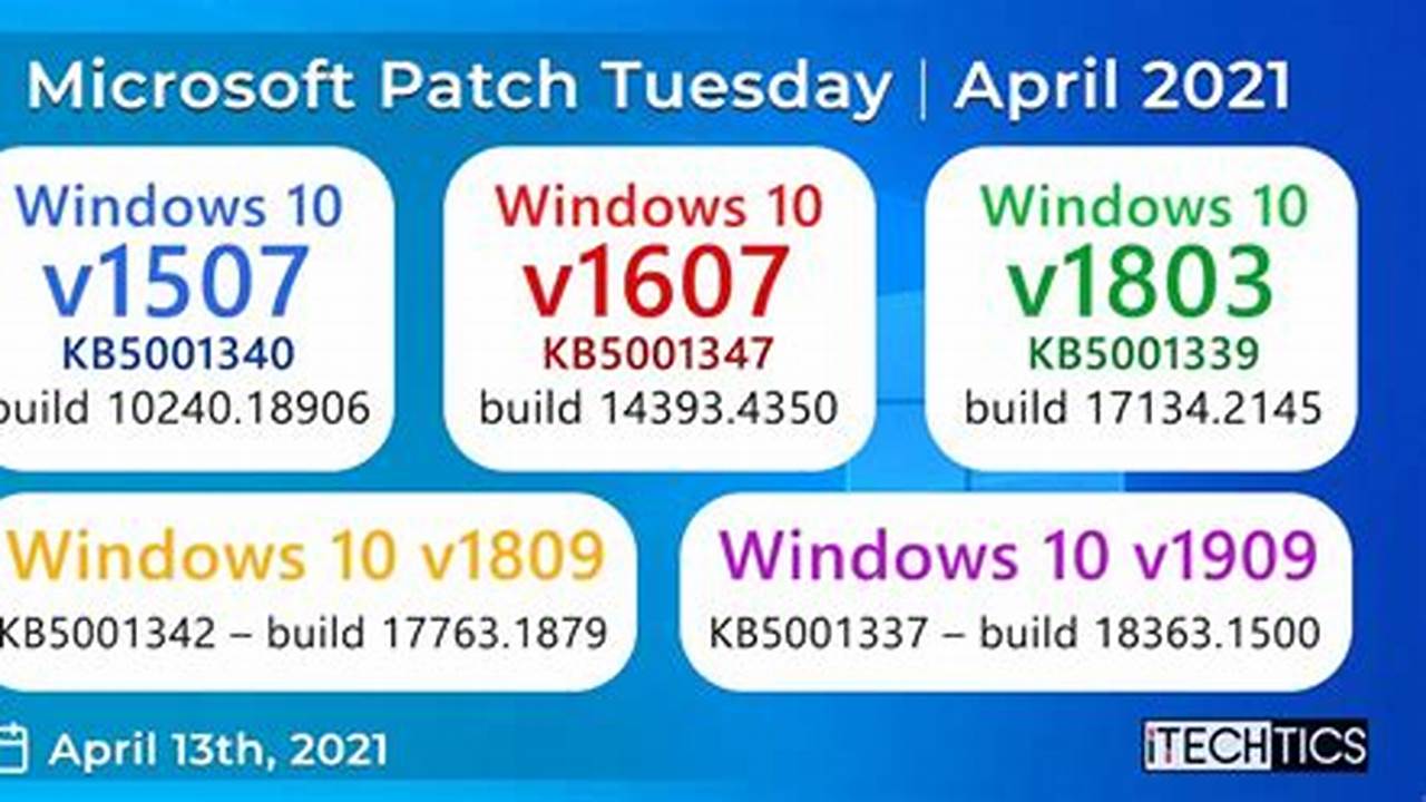 Windows Patch Tuesday April 2024