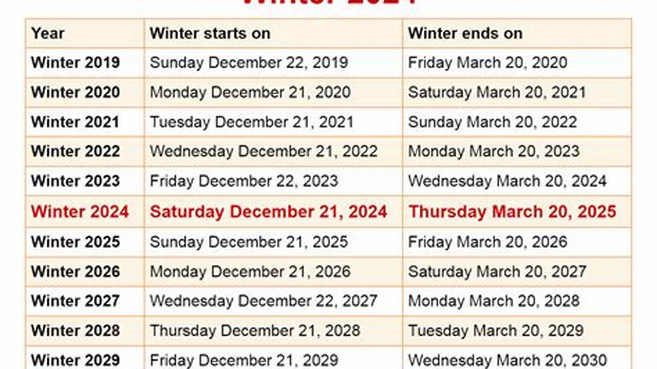 Winter 2024 Dates