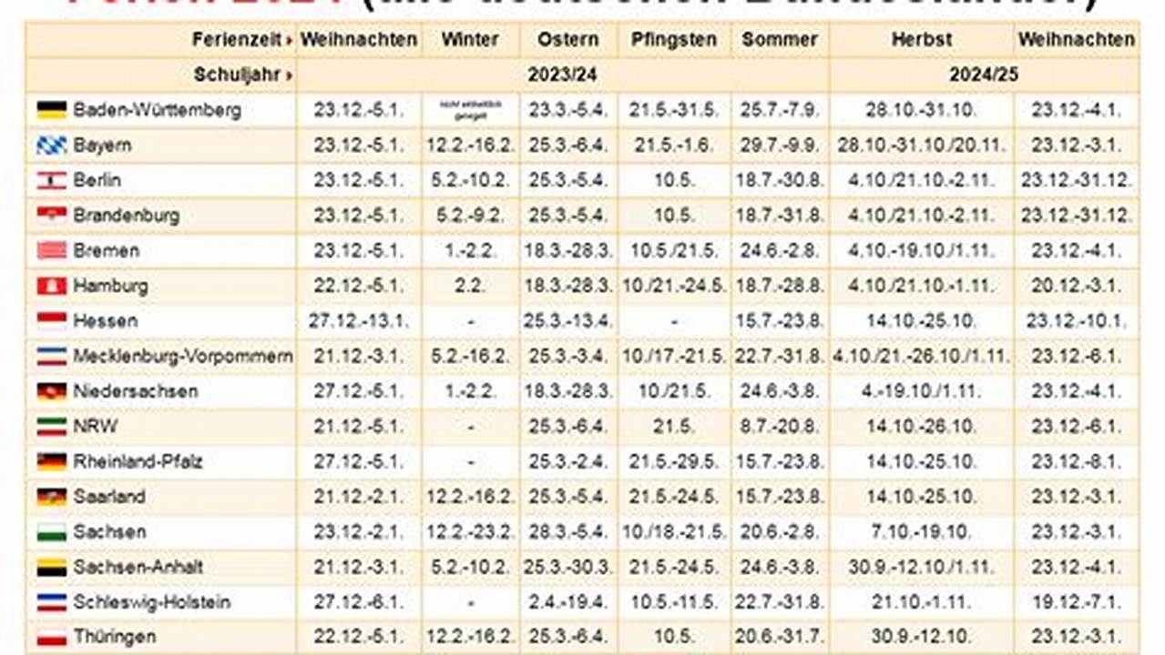 Winterferien, Osterferien, Pfingstferien, Sommerferien, Herbstferien, Weihnachtsferien., 2024