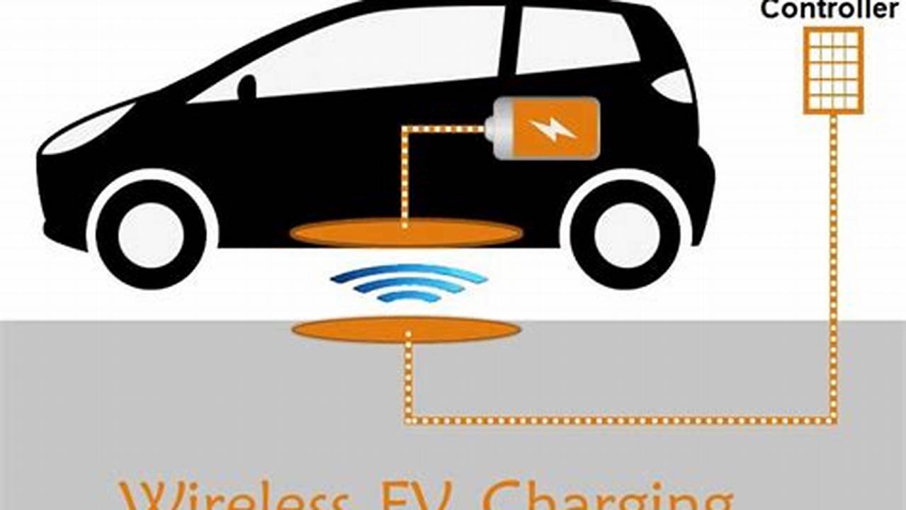 Wireless Battery Charging For Electric Vehicles Synonym