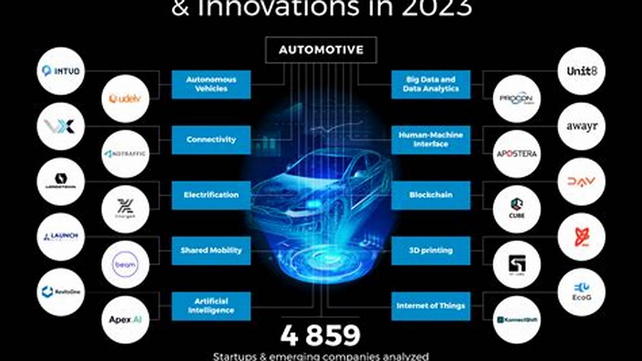 With A Focus On Innovation And Collaboration, The Event Provides A Platform To Explore The Future Of The Industry And Discover The Latest Advancements In., 2024