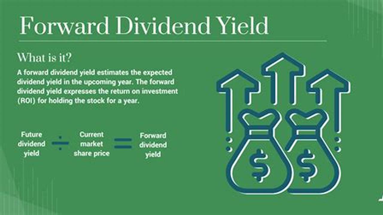 With A Forward Dividend Yield Of 9.64%, Even Without Strong Price Appreciation, Shares Could., 2024