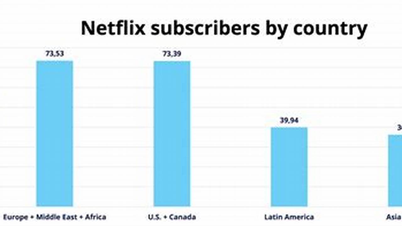 With April Less Than Two Weeks Away, Netflix Is Letting Subscribers Know What., 2024