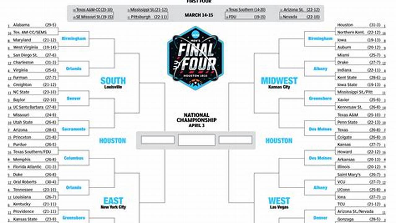 With As Big Of A Field As The Ncaa Tournament Is, March Madness Is Once Again Taking Place At 14 Different Arenas., 2024