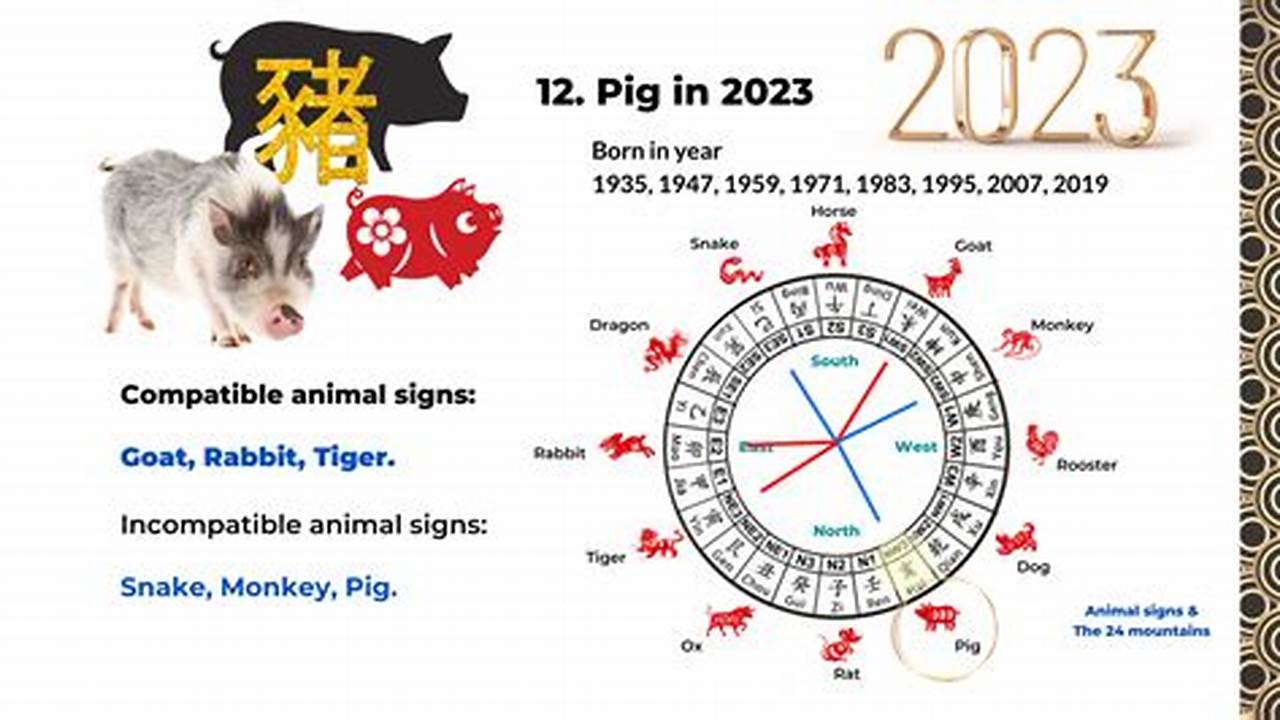 With Several Auspicious Stars Shining This Year, Pigs Will Find They Are Able To Turn Bad., 2024
