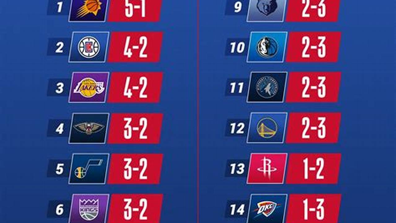 With So Much Movement In The Nba Standings, We’ll Showcase Exactly What., 2024