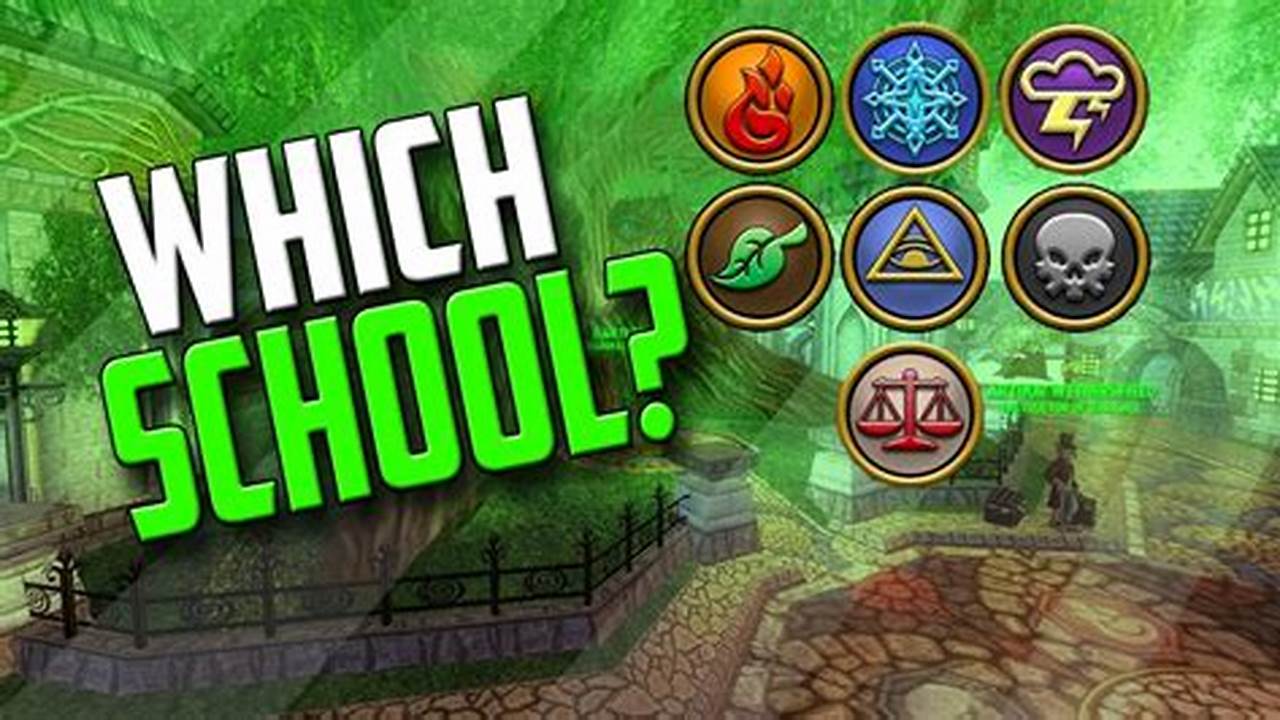 Wizard101 Schools Ranked 2024