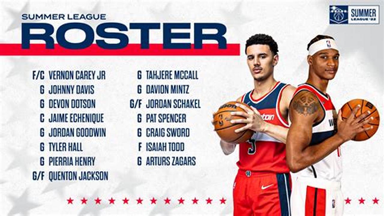 Wizards 2024 Summer League Roster