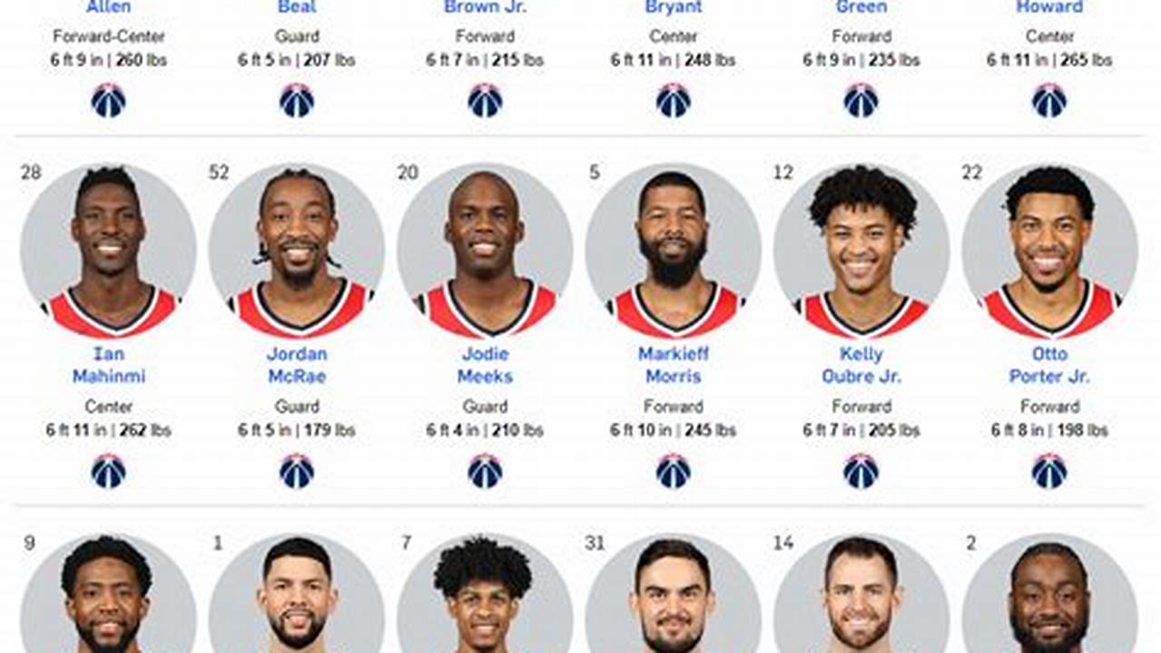 Wizards Roster 2024