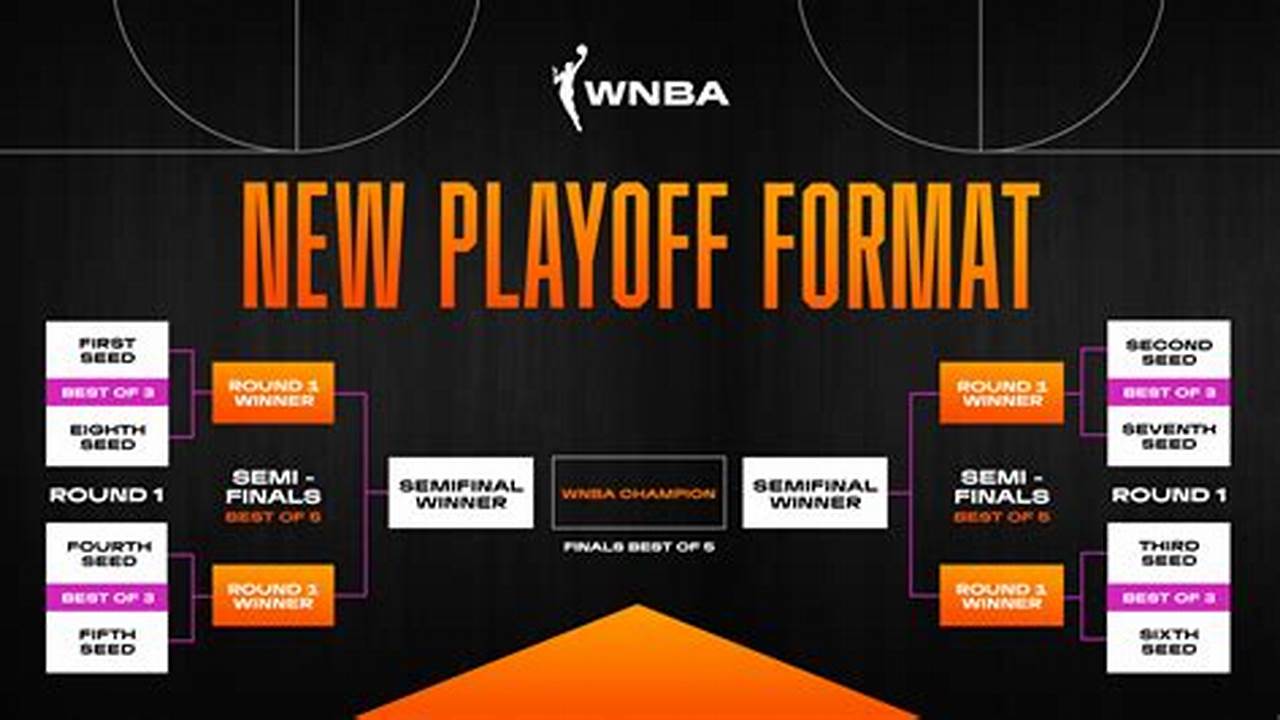 Wnba Finals Schedule 2024