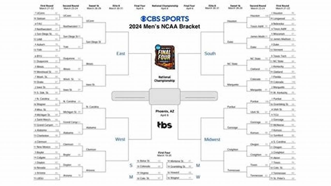 Women'S Sweet 16 Schedule 2024