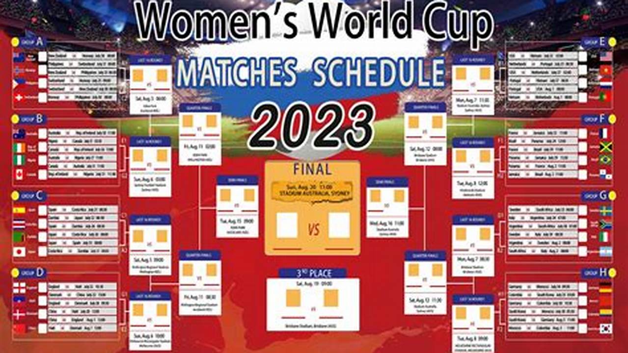 Women's World Cup Dates 2024