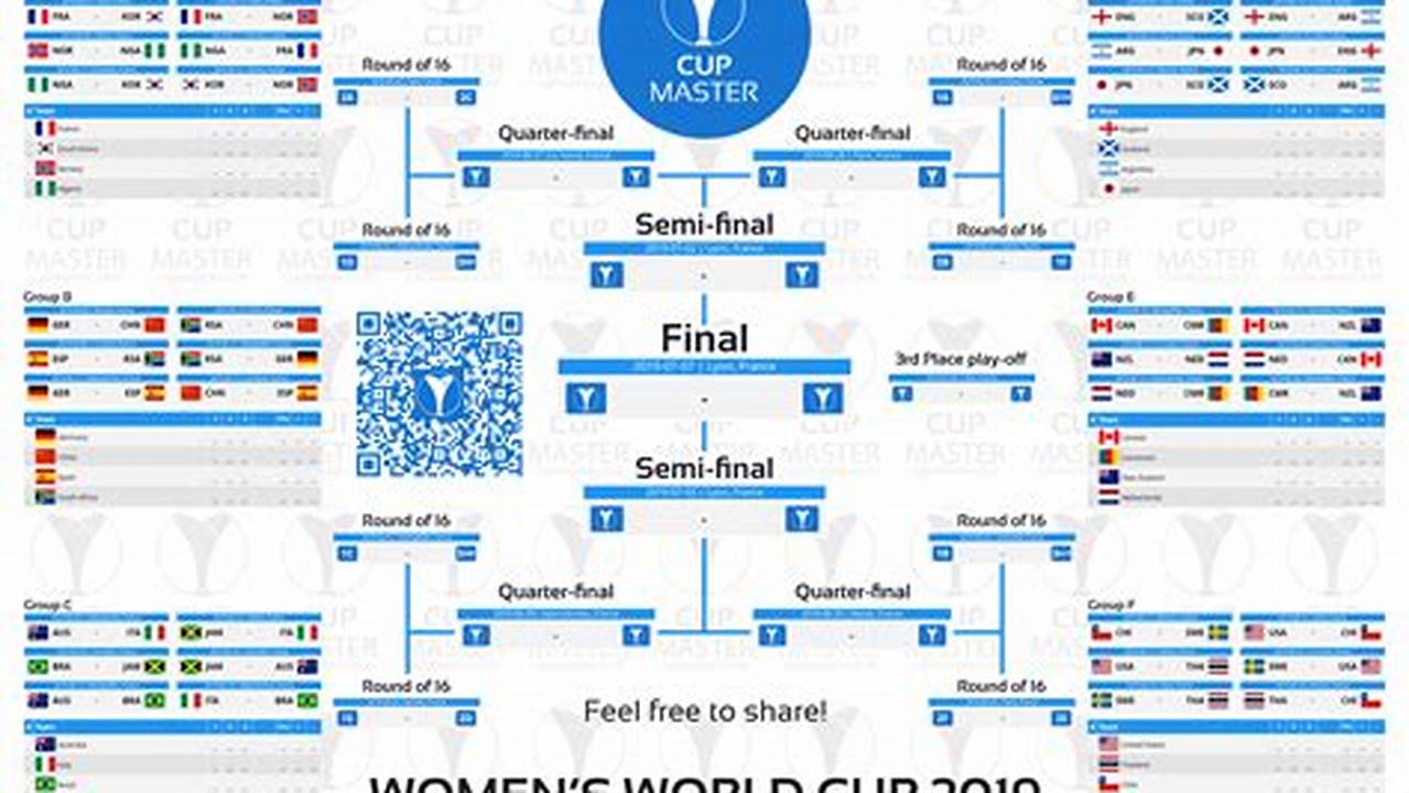 Women's World Cup Tv Schedule 2024 Results